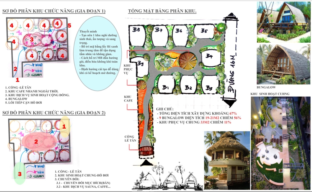 NHÀ ĐẸP BẢO LỘC