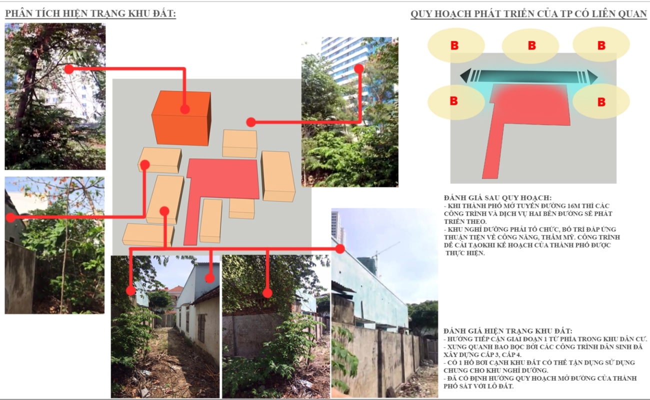 NHÀ ĐẸP BẢO LỘC